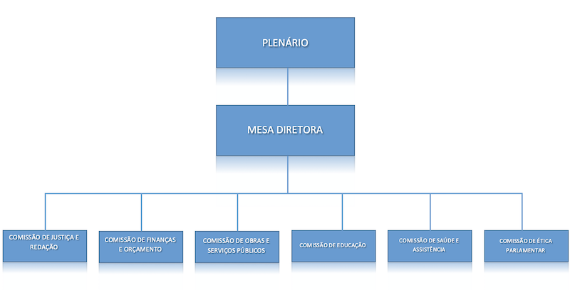Imagem da Estrutura Administrativa
